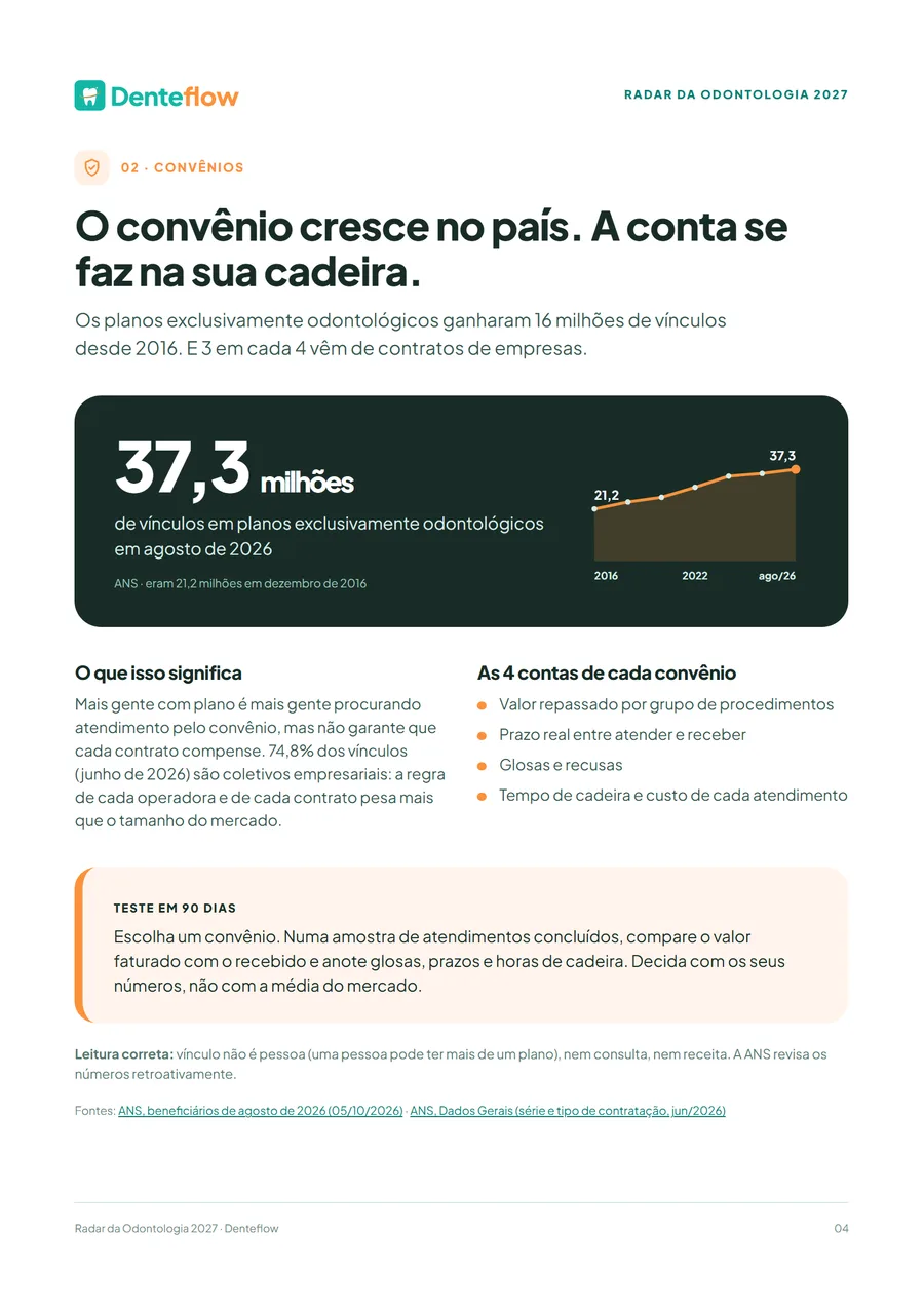 Página do Radar sobre convênios, com gráfico da ANS