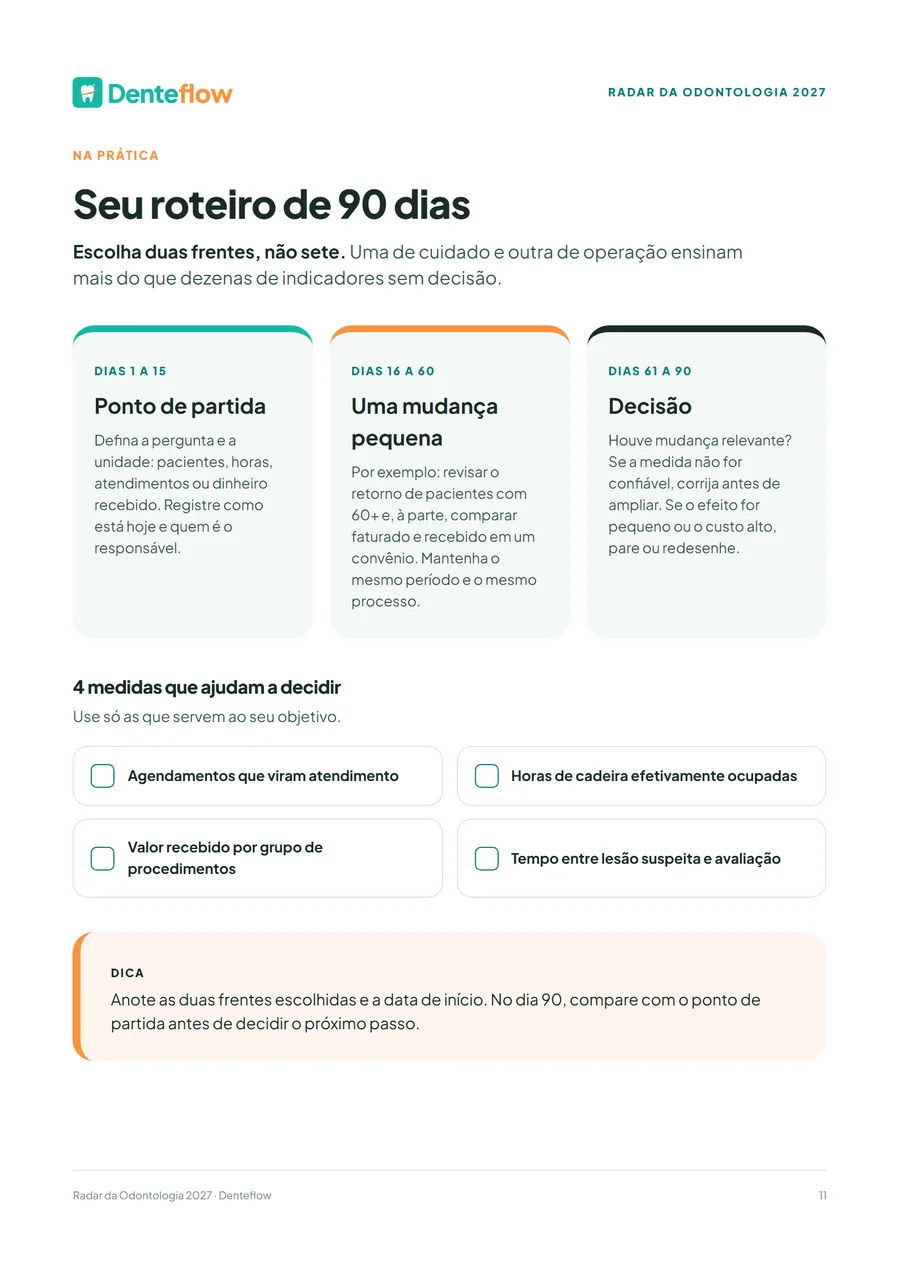 Página do Radar com o roteiro de 90 dias